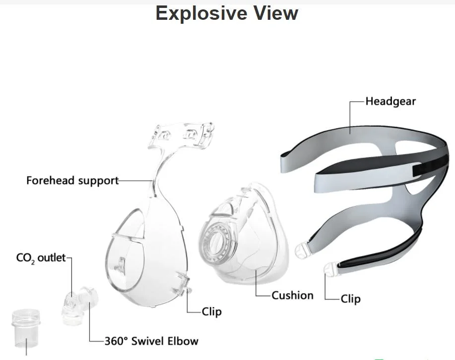 Disposable Surgical Headgear CPAP/Bipap Sleep Mask for Automatic Respiration